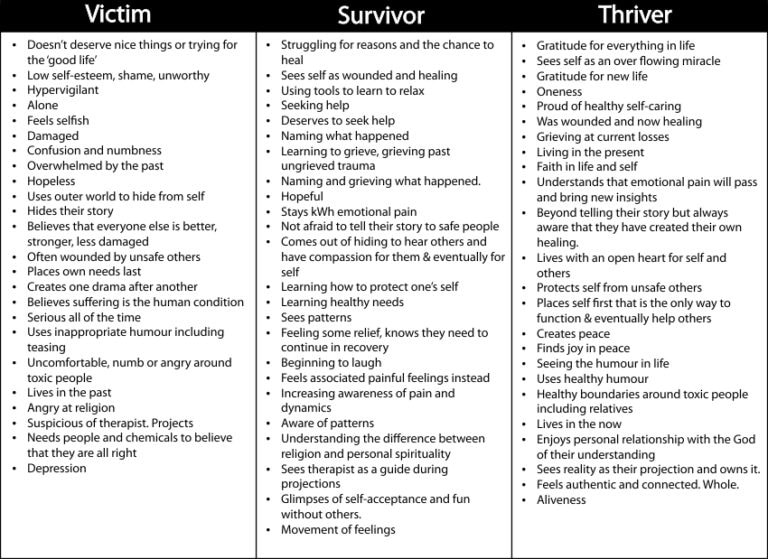 3 Stages While Recovering From an Abusive Relationship - Health Learner